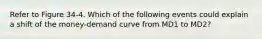 Refer to Figure 34-4. Which of the following events could explain a shift of the money-demand curve from MD1 to MD2?