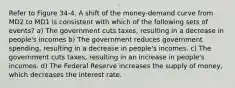 Refer to Figure 34-4. A shift of the money-demand curve from MD2 to MD1 is consistent with which of the following sets of events? a) The government cuts taxes, resulting in a decrease in people's incomes b) The government reduces government spending, resulting in a decrease in people's incomes. c) The government cuts taxes, resulting in an increase in people's incomes. d) The Federal Reserve increases the supply of money, which decreases the interest rate.