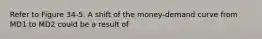 Refer to Figure 34-5. A shift of the money-demand curve from MD1 to MD2 could be a result of