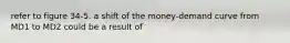 refer to figure 34-5. a shift of the money-demand curve from MD1 to MD2 could be a result of