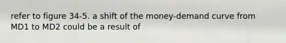 refer to figure 34-5. a shift of the money-demand curve from MD1 to MD2 could be a result of
