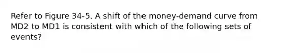 Refer to Figure 34-5. A shift of the money-demand curve from MD2 to MD1 is consistent with which of the following sets of events?