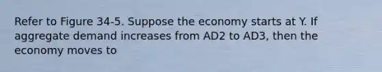 Refer to Figure 34-5. Suppose the economy starts at Y. If aggregate demand increases from AD2 to AD3, then the economy moves to