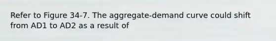 Refer to Figure 34-7. The aggregate-demand curve could shift from AD1 to AD2 as a result of