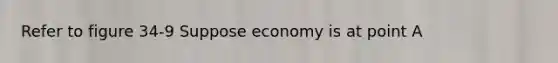 Refer to figure 34-9 Suppose economy is at point A