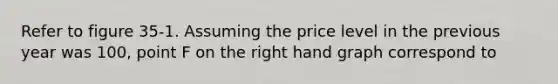 Refer to figure 35-1. Assuming the price level in the previous year was 100, point F on the right hand graph correspond to