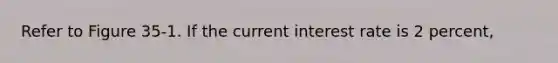 Refer to Figure 35-1. If the current interest rate is 2 percent,