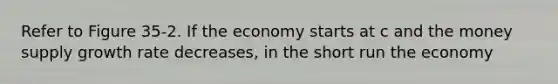 Refer to Figure 35-2. If the economy starts at c and the money supply growth rate decreases, in the short run the economy