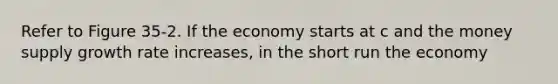 Refer to Figure 35-2. If the economy starts at c and the money supply growth rate increases, in the short run the economy