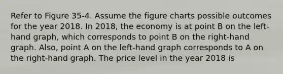 Refer to Figure 35-4. Assume the figure charts possible outcomes for the year 2018. In 2018, the economy is at point B on the left-hand graph, which corresponds to point B on the right-hand graph. Also, point A on the left-hand graph corresponds to A on the right-hand graph. The price level in the year 2018 is