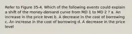 Refer to Figure 35-4. Which of the following events could explain a shift of the money-demand curve from MD 1 to MD 2 ? a. An increase in the price level b. A decrease in the cost of borrowing c. An increase in the cost of borrowing d. A decrease in the price level