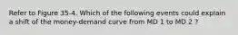 Refer to Figure 35-4. Which of the following events could explain a shift of the money-demand curve from MD 1 to MD 2 ?