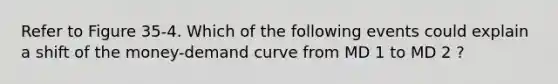 Refer to Figure 35-4. Which of the following events could explain a shift of the money-demand curve from MD 1 to MD 2 ?