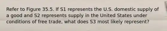 Refer to Figure 35.5. If S1 represents the U.S. domestic supply of a good and S2 represents supply in the United States under conditions of free trade, what does S3 most likely represent?