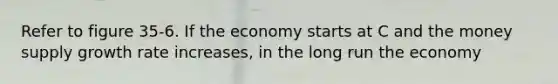 Refer to figure 35-6. If the economy starts at C and the money supply growth rate increases, in the long run the economy