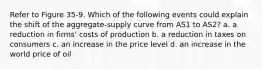 Refer to Figure 35-9. Which of the following events could explain the shift of the aggregate-supply curve from AS1 to AS2? a. a reduction in firms' costs of production b. a reduction in taxes on consumers c. an increase in the price level d. an increase in the world price of oil