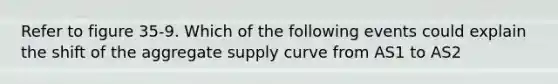 Refer to figure 35-9. Which of the following events could explain the shift of the aggregate supply curve from AS1 to AS2