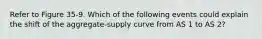 Refer to Figure 35-9. Which of the following events could explain the shift of the aggregate-supply curve from AS 1 to AS 2?