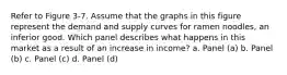 Refer to Figure 3-7. Assume that the graphs in this figure represent the demand and supply curves for ramen noodles, an inferior good. Which panel describes what happens in this market as a result of an increase in income? a. Panel (a) b. Panel (b) c. Panel (c) d. Panel (d)