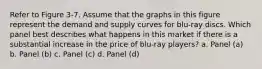 Refer to Figure 3-7. Assume that the graphs in this figure represent the demand and supply curves for blu-ray discs. Which panel best describes what happens in this market if there is a substantial increase in the price of blu-ray players? a. Panel (a) b. Panel (b) c. Panel (c) d. Panel (d)