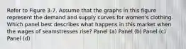 Refer to Figure 3-7. Assume that the graphs in this figure represent the demand and supply curves for women's clothing. Which panel best describes what happens in this market when the wages of seamstresses rise? Panel (a) Panel (b) Panel (c) Panel (d)