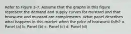 Refer to Figure 3-7. Assume that the graphs in this figure represent the demand and supply curves for mustard and that bratwurst and mustard are complements. What panel describes what happens in this market when the price of bratwurst falls? a. Panel (a) b. Panel (b) c. Panel (c) d. Panel (d)