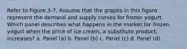 Refer to Figure 3-7. Assume that the graphs in this figure represent the demand and supply curves for frozen yogurt. Which panel describes what happens in the market for frozen yogurt when the price of ice cream, a substitute product, increases? a. Panel (a) b. Panel (b) c. Panel (c) d. Panel (d)