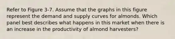 Refer to Figure 3-7. Assume that the graphs in this figure represent the demand and supply curves for almonds. Which panel best describes what happens in this market when there is an increase in the productivity of almond harvesters?