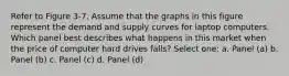 Refer to Figure 3-7. Assume that the graphs in this figure represent the demand and supply curves for laptop computers. Which panel best describes what happens in this market when the price of computer hard drives falls? Select one: a. Panel (a) b. Panel (b) c. Panel (c) d. Panel (d)