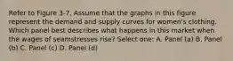 Refer to Figure 3-7. Assume that the graphs in this figure represent the demand and supply curves for women's clothing. Which panel best describes what happens in this market when the wages of seamstresses rise? Select one: A. Panel (a) B. Panel (b) C. Panel (c) D. Panel (d)