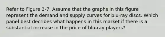 Refer to Figure 3-7. Assume that the graphs in this figure represent the demand and supply curves for blu-ray discs. Which panel best decribes what happens in this market if there is a substantial increase in the price of blu-ray players?