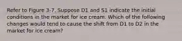 Refer to Figure 3-7. Suppose D1 and S1 indicate the initial conditions in the market for ice cream. Which of the following changes would tend to cause the shift from D1 to D2 in the market for ice cream?