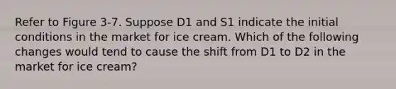 Refer to Figure 3-7. Suppose D1 and S1 indicate the initial conditions in the market for ice cream. Which of the following changes would tend to cause the shift from D1 to D2 in the market for ice cream?