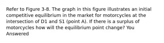 Refer to Figure 3-8. The graph in this figure illustrates an initial competitive equilibrium in the market for motorcycles at the intersection of D1 and S1 (point A). If there is a surplus of motorcycles how will the equilibrium point change? You Answered