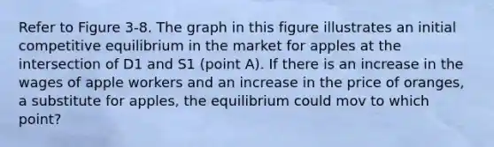 Refer to Figure 3-8. The graph in this figure illustrates an initial competitive equilibrium in the market for apples at the intersection of D1 and S1 (point A). If there is an increase in the wages of apple workers and an increase in the price of oranges, a substitute for apples, the equilibrium could mov to which point?