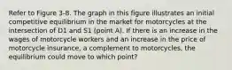 Refer to Figure 3-8. The graph in this figure illustrates an initial competitive equilibrium in the market for motorcycles at the intersection of D1 and S1 (point A). If there is an increase in the wages of motorcycle workers and an increase in the price of motorcycle insurance, a complement to motorcycles, the equilibrium could move to which point?
