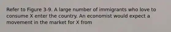 Refer to Figure 3-9. A large number of immigrants who love to consume X enter the country. An economist would expect a movement in the market for X from