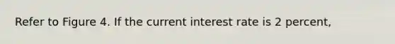 Refer to Figure 4. If the current interest rate is 2 percent,