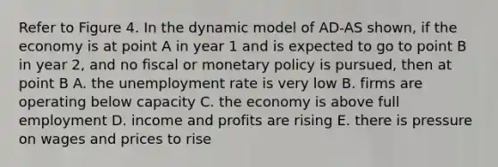 Refer to Figure 4. In the dynamic model of AD-AS shown, if the economy is at point A in year 1 and is expected to go to point B in year 2, and no fiscal or monetary policy is pursued, then at point B A. the unemployment rate is very low B. firms are operating below capacity C. the economy is above full employment D. income and profits are rising E. there is pressure on wages and prices to rise