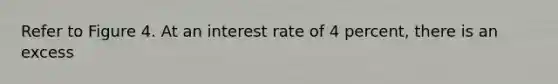 Refer to Figure 4. At an interest rate of 4 percent, there is an excess