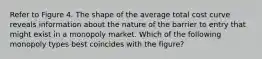 Refer to Figure 4. The shape of the average total cost curve reveals information about the nature of the barrier to entry that might exist in a monopoly market. Which of the following monopoly types best coincides with the figure?