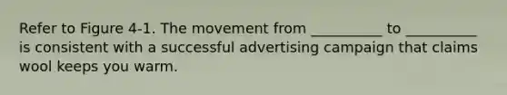 Refer to Figure 4-1. The movement from __________ to __________ is consistent with a successful advertising campaign that claims wool keeps you warm.