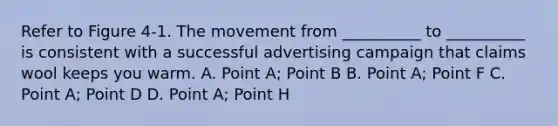 Refer to Figure 4-1. The movement from __________ to __________ is consistent with a successful advertising campaign that claims wool keeps you warm. A. Point A; Point B B. Point A; Point F C. Point A; Point D D. Point A; Point H