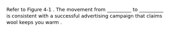 Refer to Figure 4-1 . The movement from __________ to __________ is consistent with a successful advertising campaign that claims wool keeps you warm .