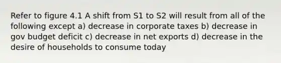 Refer to figure 4.1 A shift from S1 to S2 will result from all of the following except a) decrease in corporate taxes b) decrease in gov budget deficit c) decrease in net exports d) decrease in the desire of households to consume today