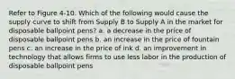 Refer to Figure 4-10. Which of the following would cause the supply curve to shift from Supply B to Supply A in the market for disposable ballpoint pens? a. a decrease in the price of disposable ballpoint pens b. an increase in the price of fountain pens c. an increase in the price of ink d. an improvement in technology that allows firms to use less labor in the production of disposable ballpoint pens