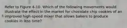 Refer to Figure 4-10. Which of the following movements would illustrate the effect in the market for chocolate chip cookies of an improved high-speed mixer that allows bakers to produce cookies in less time?