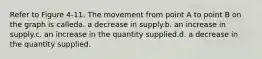 Refer to Figure 4-11. The movement from point A to point B on the graph is calleda. a decrease in supply.b. an increase in supply.c. an increase in the quantity supplied.d. a decrease in the quantity supplied.