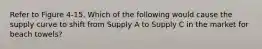 Refer to Figure 4-15. Which of the following would cause the supply curve to shift from Supply A to Supply C in the market for beach towels?