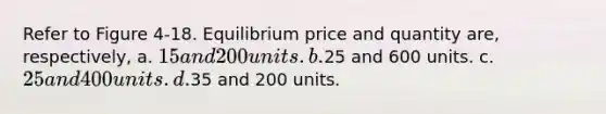 Refer to Figure 4-18. Equilibrium price and quantity are, respectively, a. 15 and 200 units. b.25 and 600 units. c. 25 and 400 units. d.35 and 200 units.